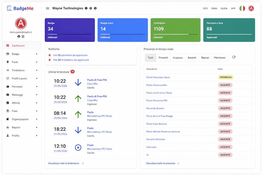 Dashboard BadgeMe con timbrature, presenze in tempo reale, ferie, permessi e gestione del personale aziendale