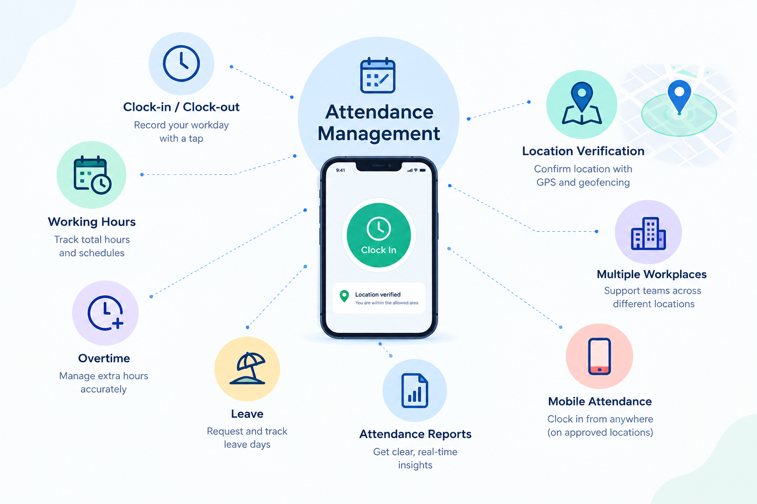 Attendance Management: How GPS and Location-Based Attendance Works